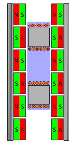 Lineer Motor